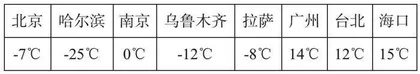 给学生一双隐形的翅膀
