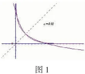 高中数学教学中信息技术与数学学科整合的应用