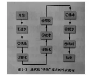 信息基础及算法新授课课型体系