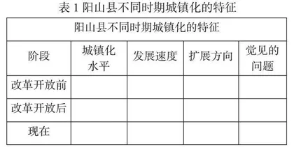 利用乡土地理资源,构建高效地理课堂