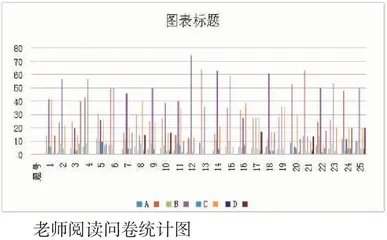小学英语阅读教学调查报告