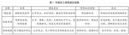 基于思维可视化的小学数学教学模式研究