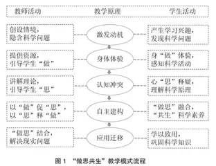 具身认知视角下小学科学“做思共生”教学模式的构建