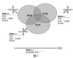 家校共育视域下青少年自我统一性与积极性心理培育的实践	 
