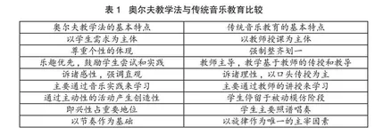 奥尔夫教学法在小学音乐教学中的应用