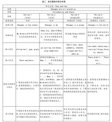 单元整体视角下的小学英语文本解读工具开发