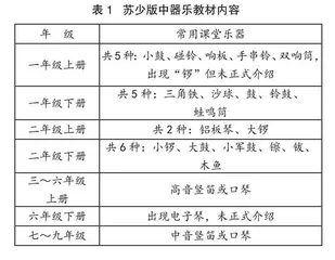 中小学器乐教学“以美育人”的实践探究