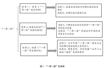 历史跨学科主题学习设计思路	
