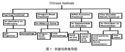 循证教学：提升学生英语学习效能