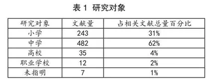 深度学习应用于英语教学 研究综述（2013~2023年）