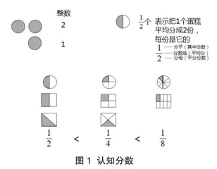 数学具身学习： 在多元体验中提升学生学习品格