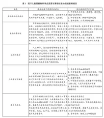 课程思政视域下初中生物科学史教学的课堂实践探究