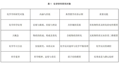 基于教育家精神的中学化学教师学科能力及学科素养发展研究