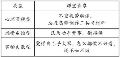 “精神内驱力”让劳动思想在学生心中拔节