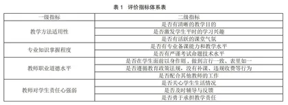 基于大数据分析的教师个性化发展评估体系构建