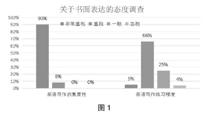 预制语块理论视域下高中3A英语写作教学研究