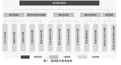 教育家精神赋能教师高质量的专业发展