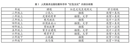 小学美术教学中红色文化资源的挖掘与利用