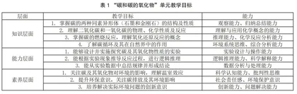 “教学评”一体化视域下的初中化学教学实践