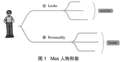 初中英语阅读教学中问题链教学法的应用*