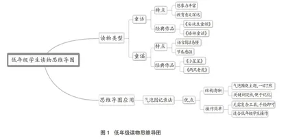 思维导图在小学语文整本书阅读中的应用