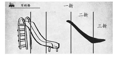 “象形”思维在书法教学中的培养与应用