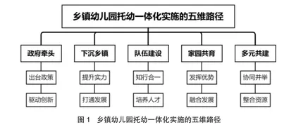关停潮背景下乡镇幼儿园托幼一体化建设的路径探究