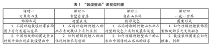 小学美术大单元课程设计下的 “敦煌壁画”教学