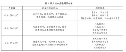 基于绘本阅读的幼儿阅读习惯培养