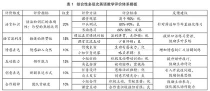 初中英语教学中应用情境教学法的 问题与破解之策