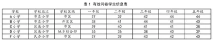小学生课后服务的现实困境与突破