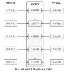 小学科学融入STEAM理念的设计与实践探究
