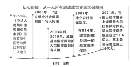 高中思政课堂融入党史教育的新思路