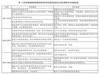 以前瞻性项目建设助推教师专业成长 