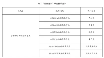 冲破鉴赏心理定势，打造家国情怀课堂