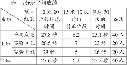 初探中学足球分层教学形式