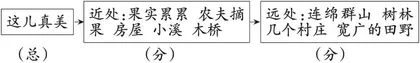 善用统编教材习作资源，在读写中提高学生写作能力
