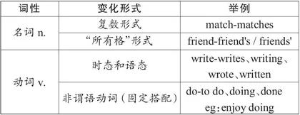 浅议初中英语选词填空