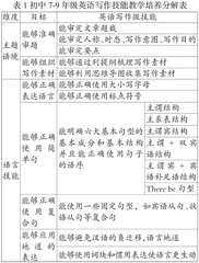 整体教学观下的初中英语写作技能教学研究