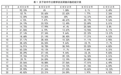 高阶思维培育视域下初中作文课堂教学目标设定与内容选择
