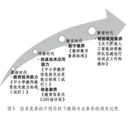 师范生智能教育素养的内涵、框架构建与培养研究