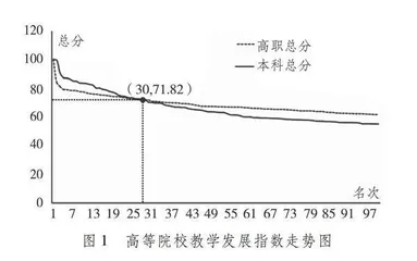 高职与本科院校教师发展中心对比研究 