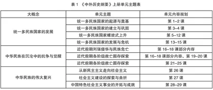 高中历史单元教学的主题淬炼与文本再构