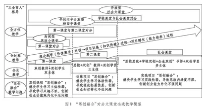 “思创融合”对分大课堂全域教学研究：共性困境、践行逻辑及模式设计