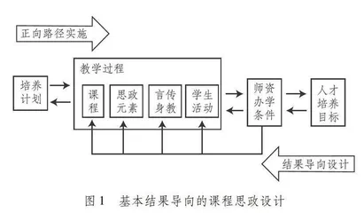 高校德育共同体视域下的课程思政实现路径研究