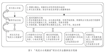 “双减”背景下小学语文项目式作业设计策略研究