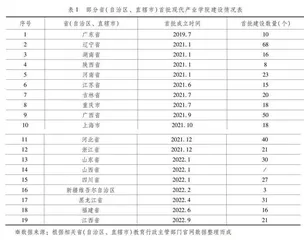 产教融合下现代产业学院建设模式研究