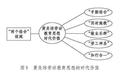 “两个结合”视阈下黄炎培劳动教育思想当代价值研究