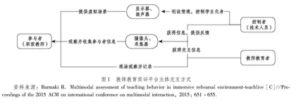 虚拟现实技术赋能美国教师教育实践训练的历程、效果、走向及启示