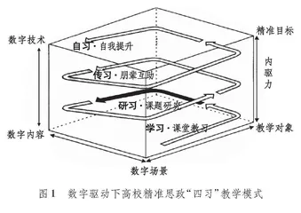 基于数字驱动的精准思政“四习”模式建构研究